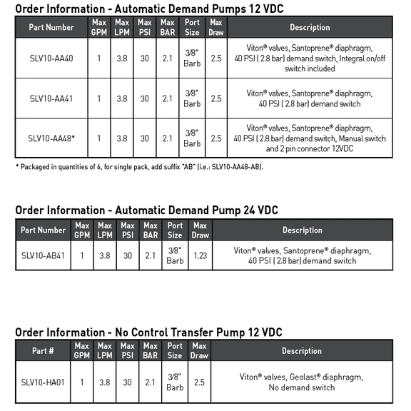 Barndoor Ag Shurflo SLV10-AA40 12VDC Low Volume Automatic Demand Diaphragm Pump For Low Flow Spraying and Transfer, 1.0 GPM, 40 PSI, Pressure Switch, Self-Priming