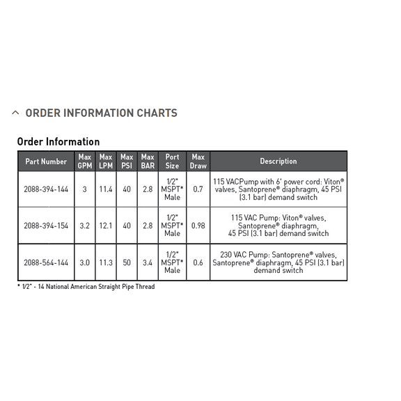 Barndoor Ag Shurflo2088-394-144 3.0 GPM Demand Water Pump