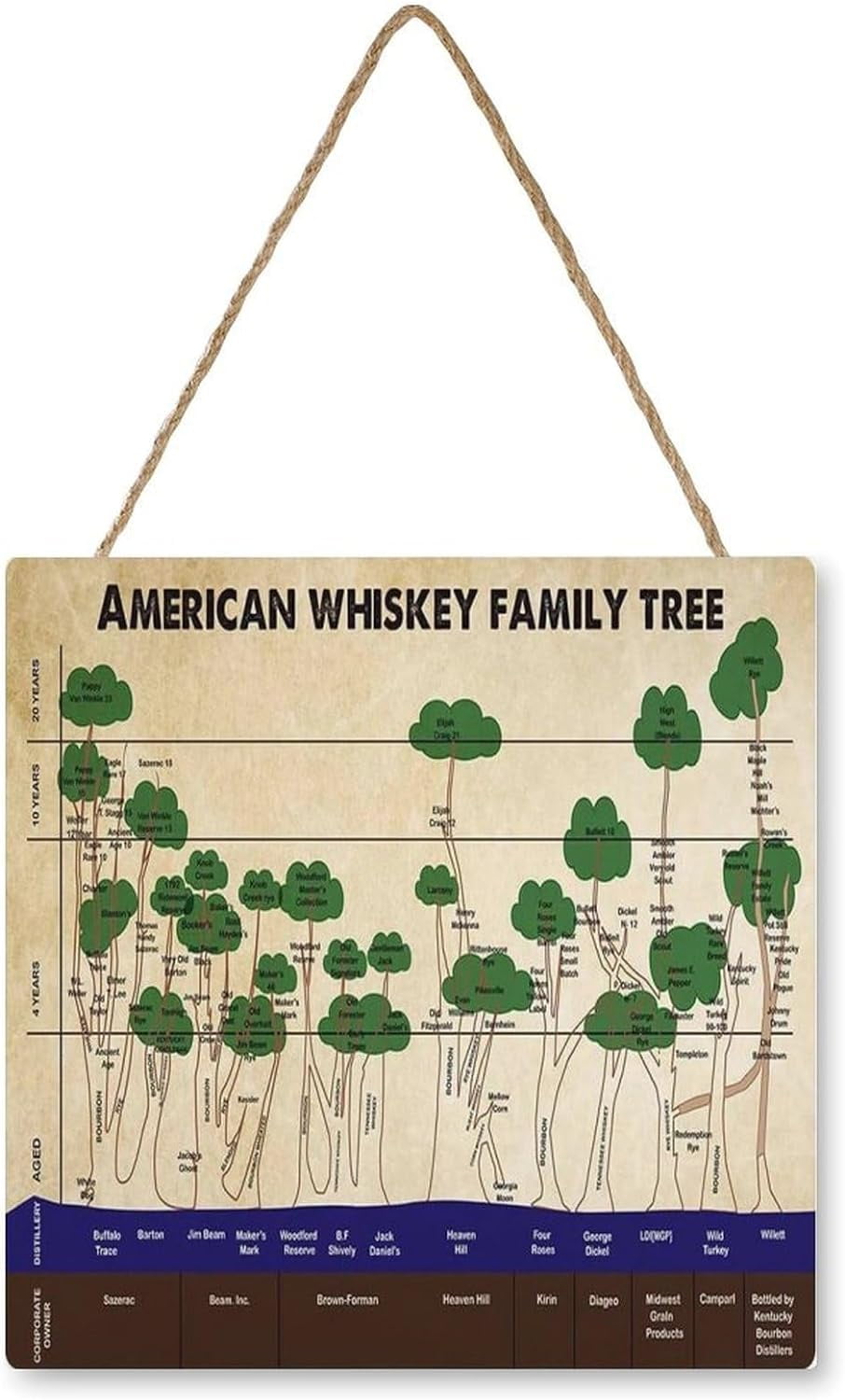 Bartender Knowledge Decorative Hanging Wood Signs American Whiskey