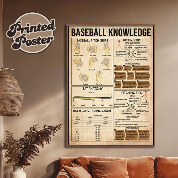 Baseball Knowledge poster Baseball Grip Poster Baseball Art Baseball Gift For Boy Gift For Baseball Player Pitching Knowledge