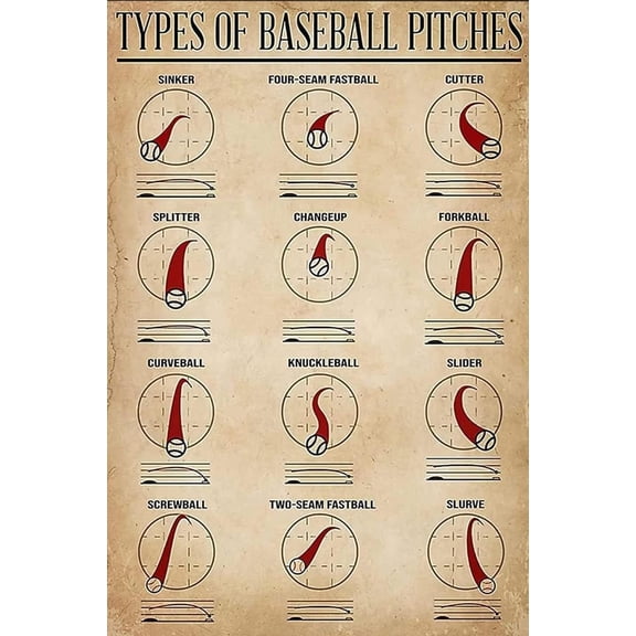 Baseball Pitch Grips Guide Poster for Pitchers Bullpen Training