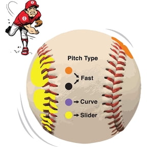 Baseball Pitching Trainer Pitch Training Ball with Detailed Colored Grip Instructions, Single Ball