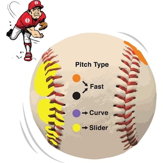 Baseball Pitching Trainer Pitch Training Ball with Detailed Colored Grip Instructions, Single Ball