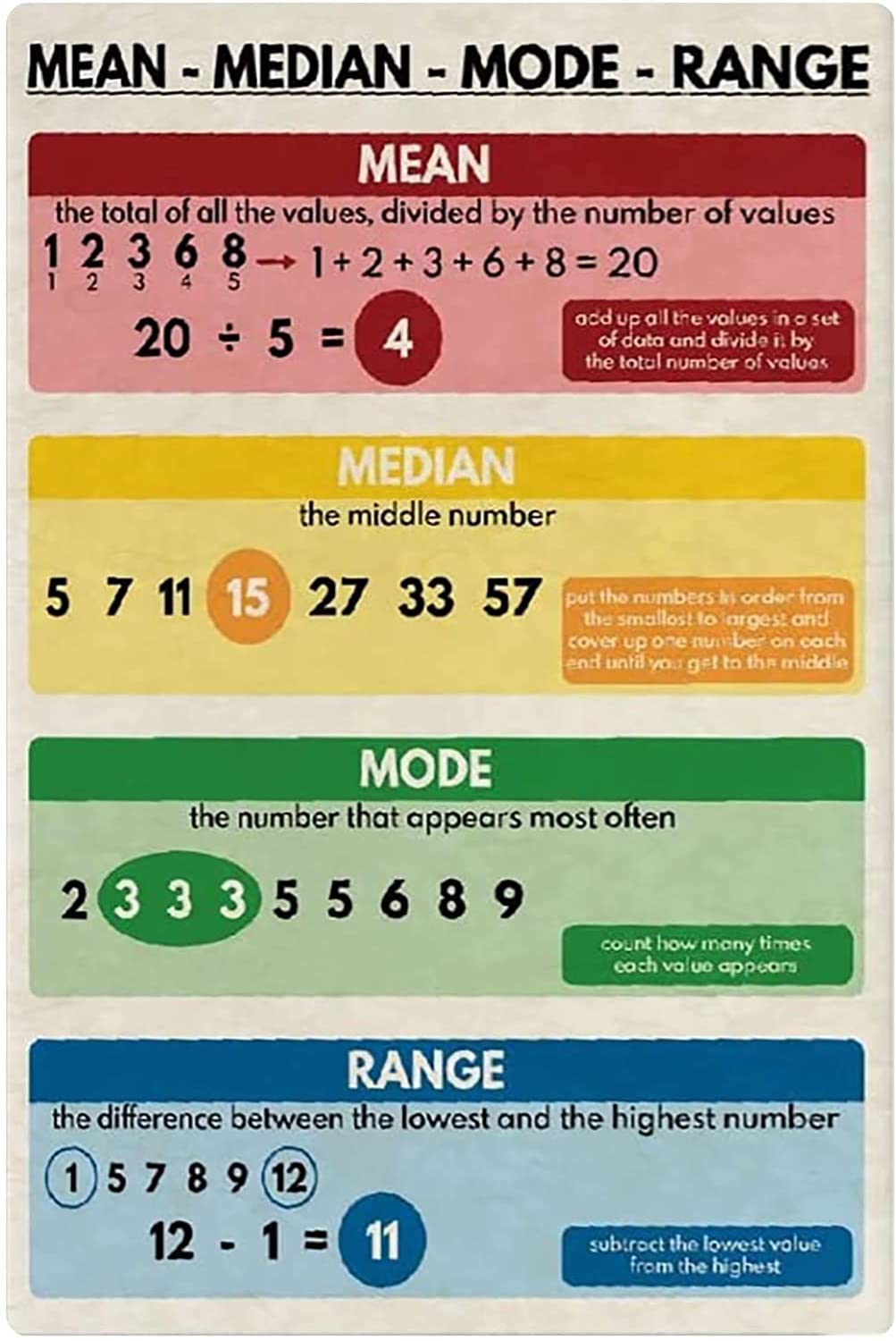 Basic Math Education Metal Signs Wall Decor Posters Mean Median Mode ...