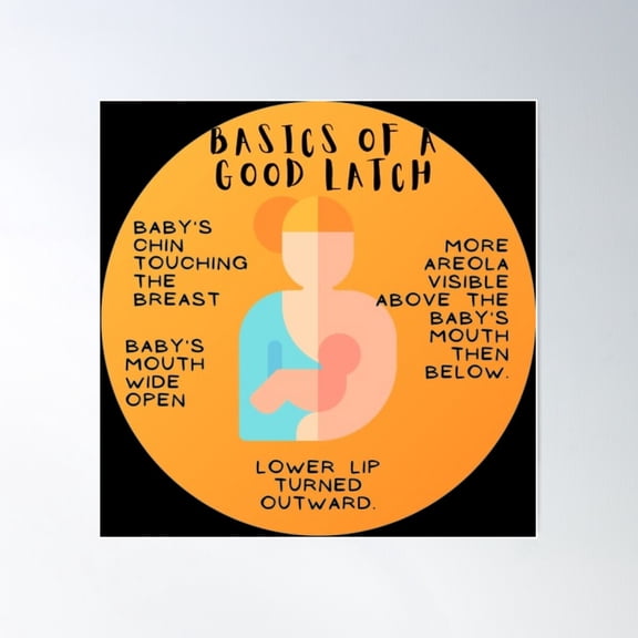 Basic Of A Good Latch , Breastfeeding , Lactating Mothers, Breastmilk Poster Wall Art, Modern Wall Decor For Living Room Bedroom, 30x30 UNFRAMED