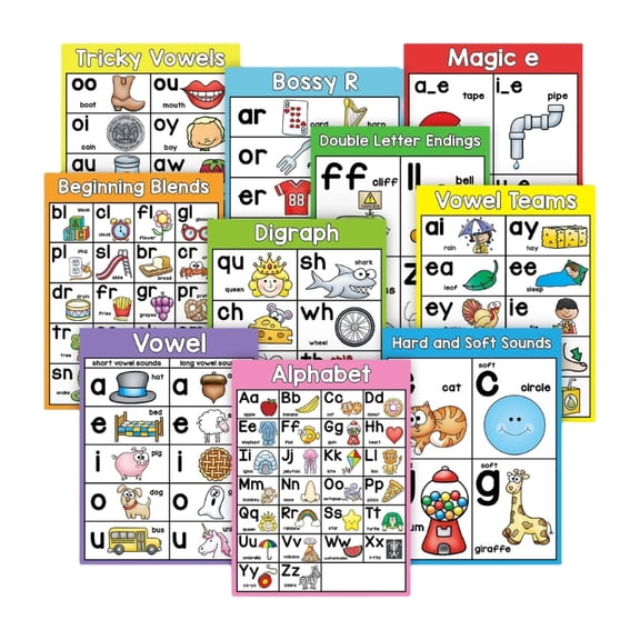 Basic Phonics Poster Vowels Soft Hard Sound Kids Language Learning Poster Chart