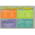 thumbnail image 1 of Basic Properties of Numbers - Educational Classroom Math Poster, 1 of 3