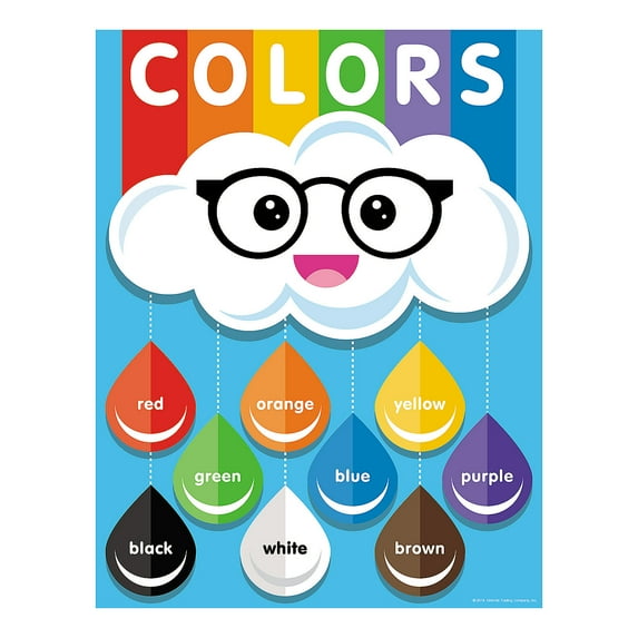 Basic Skill Poster Set - Educational - 6 Pieces