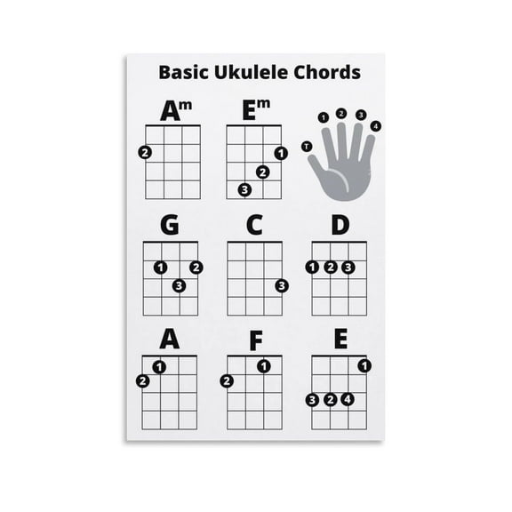 Basic Ukulele Chords Sheet Easy for Beginners poster