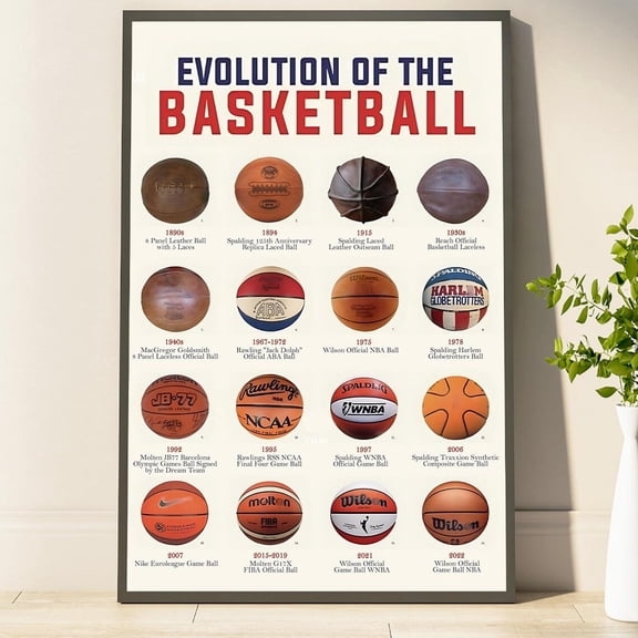 Basketball Evolution Sports Game Room Timeline Wall Art Decor Unframed Paper Print