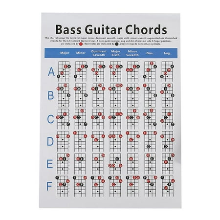 Bass Guitar Practice Chart Fingering Practice L 41x57cm