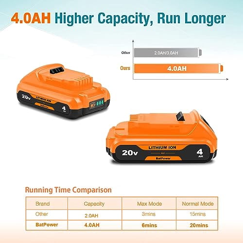 8.0Ah For Dewalt 20V Max Lithium-Ion Battery DCB200 DCB204 DCB206 8.0Ah For Dewalt 20V Max Lithium-Ion Battery DCB200 DCB204 DCB206