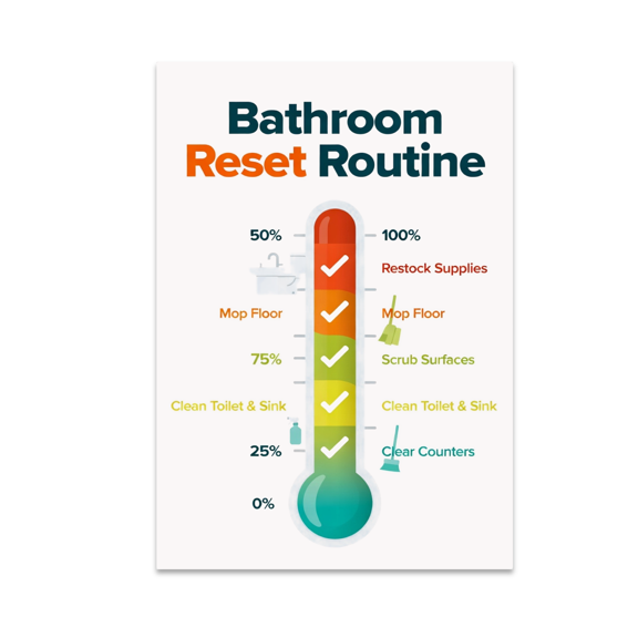 Bathroom Reset Routine Progress Chart - College Students - 13x19 Poster Print