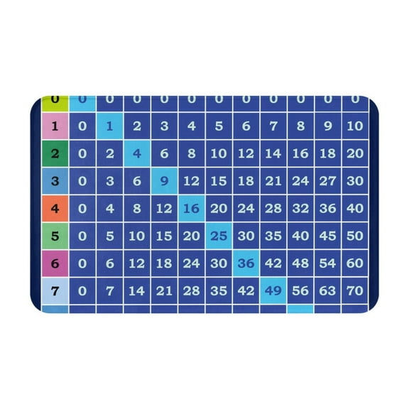 Bathroom Rugs Non Slip Washable - Multiplication Table Kitchen Mats for Floor, Area Rugs for Entryway Rugs Indoor, Laundry Bathroom Room Door Rug with Rubber Backing 20x31.5in