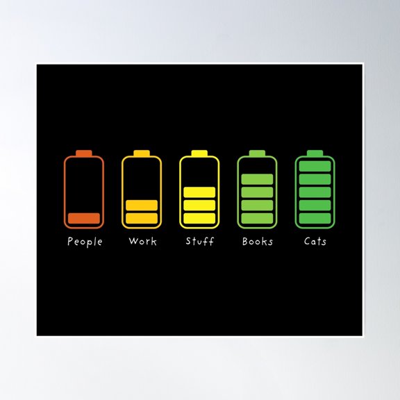 Battery Level By Topic Poster Wall Art, Modern Wall Decor, 16x24 UNFRAMED
