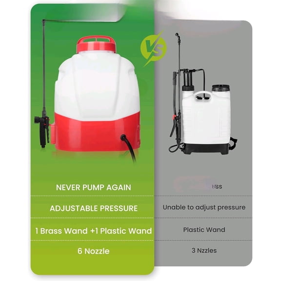 Battery Powered Backpack Sprayer 3.2 Gallon, 100 PSI Electric Graden Sprayer Works with 12V Battery, Weed Yard Sprayer with Telescopic Wand, 6 Nozzles, 4 Ah Battery & Charger Included$$Garden & Patio