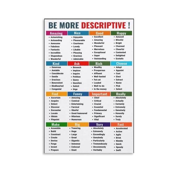 Be More Descriptive Poster Language Art Writing Reference Words Learning Classroom Canvas Wall Art Aesthetic Decorative Painting Living Room