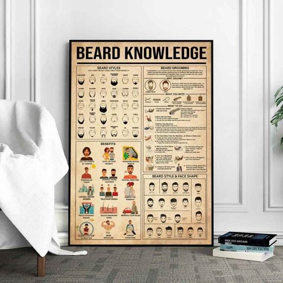 Beard Knowledge Grooming Chart Wall Art Decor Unframed Paper Print
