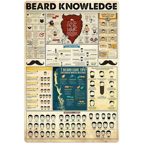 Beard Knowledge Metal Tin Signage Chart Poster Barber Shop Hairdresser Club Home Wall Art Decoration Plaque Size: 12 x 16 inch