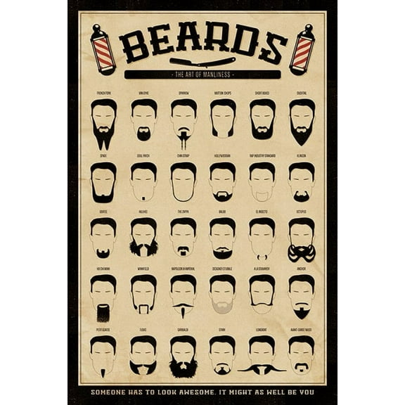 Beard - The Art of Manliness Laminated Poster (24 x 36)