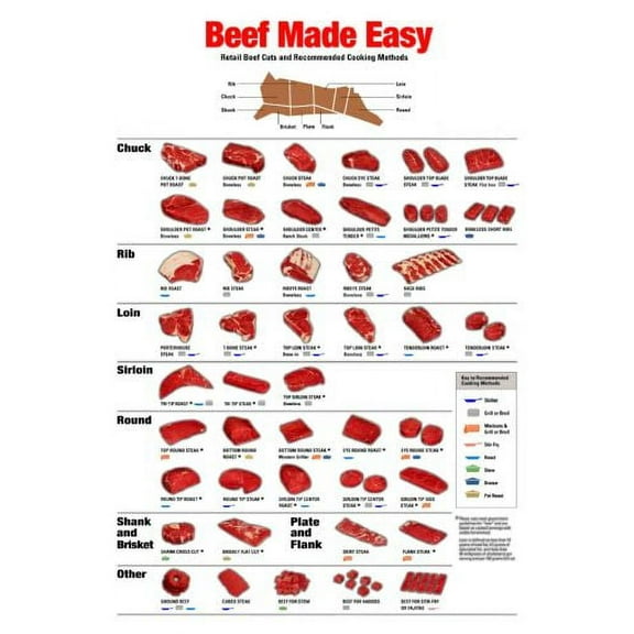 Beef Beef Made Easy poster 16x24 Poster Medium Art Poster 16x24 Unframed, Age: Adults, Rectangle Best Posters