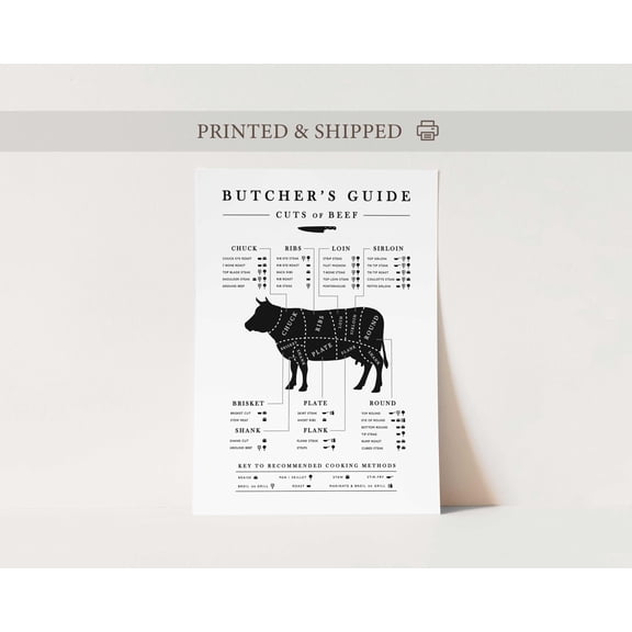 Beef Butcher Chart Poster Kitchen Butcher Guide Butcher Cuts Beef Butcher Poster Cuts Of Meat Kitchen Art Print Farm Kitchen Decor