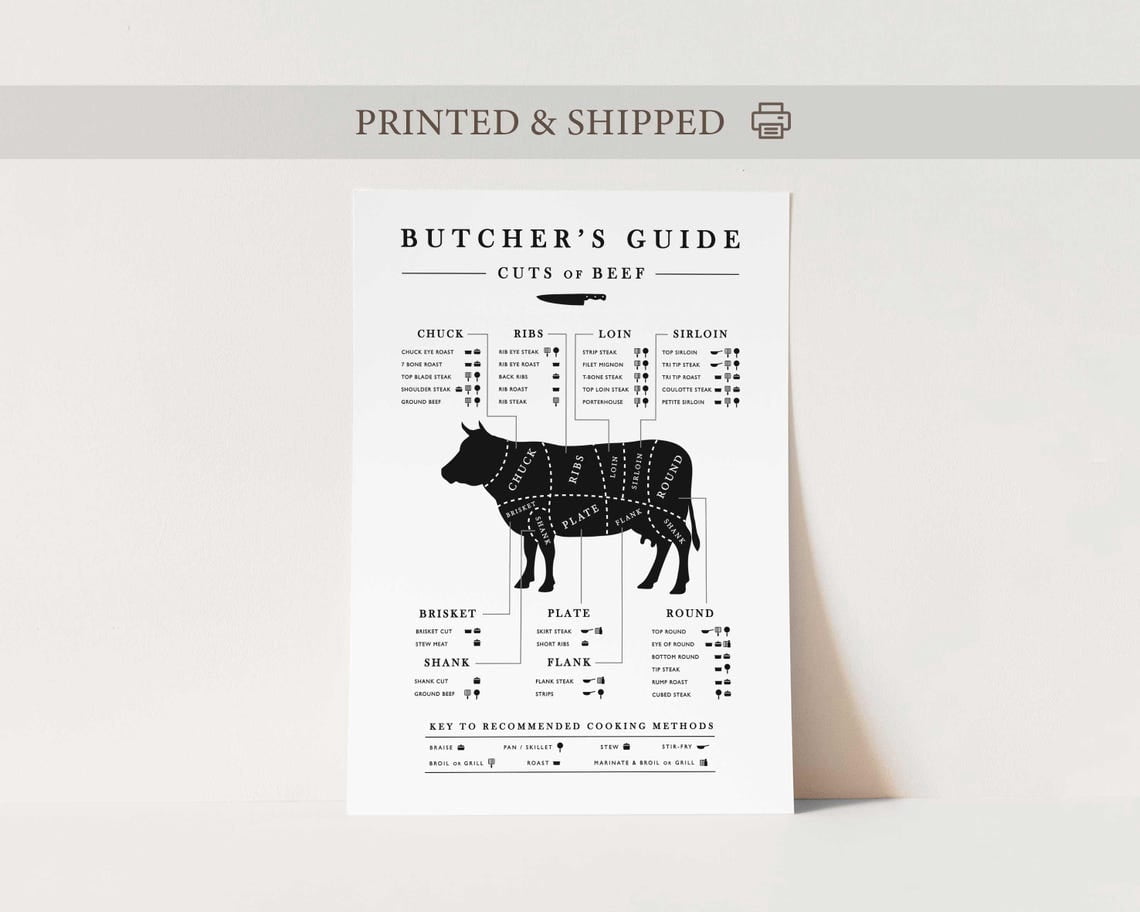 Beef Butcher Chart Poster, Kitchen Butcher Guide, Cuts Of Meat Art ...