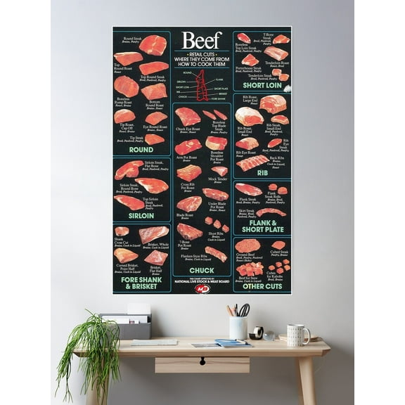 Beef Chart Meat Poster Wall Art, Modern Wall Decor For Living Room Bedroom, 12x18 UNFRAMED
