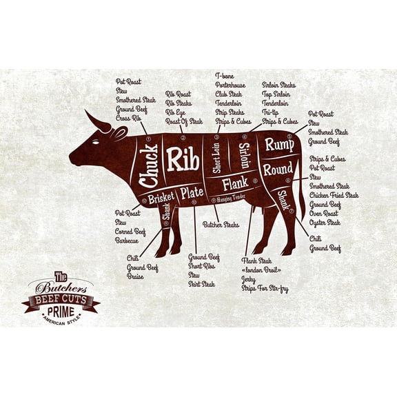 Beef Cuts Chart Poster Butcher Diagram Canvas Kitchen Wall Art, Unframed, 16x24 in