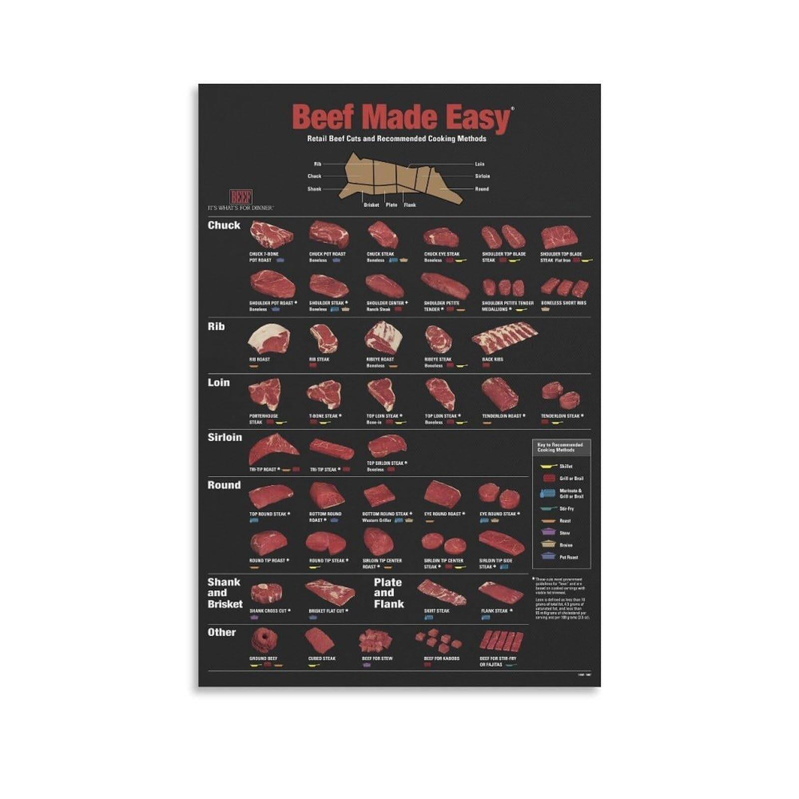 Beef Cuts Chart Poster Cooking Methods Guide Kitchen Decor - Walmart.com