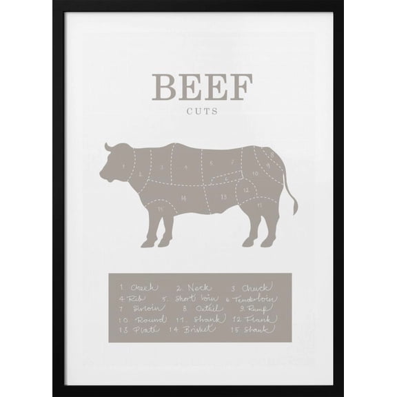 Beef Cuts Framed Art Modern Wall Decor
