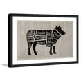 thumbnail image 1 of "Beef Cuts II" Framed Painting Print, 1 of 5