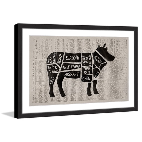 "Beef Cuts II" Framed Painting Print