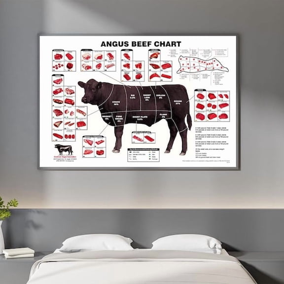 Beef Cuts Kitchen Chart Wall Art Print