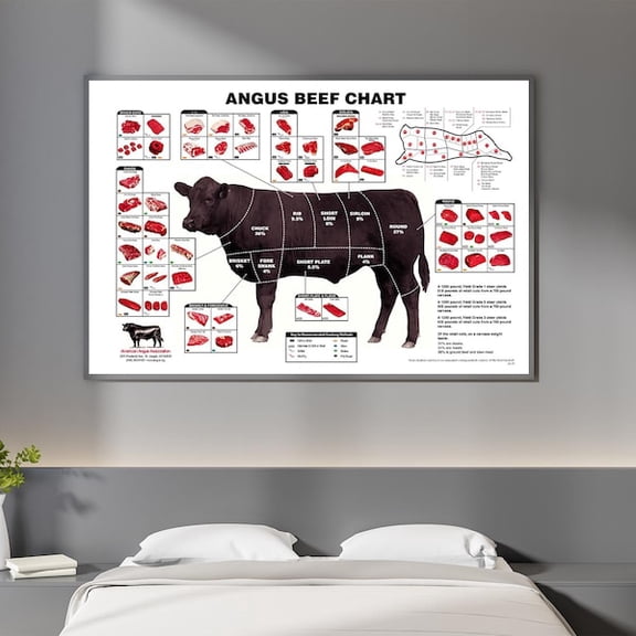 Beef Cuts Kitchen Chart Wall Art Print