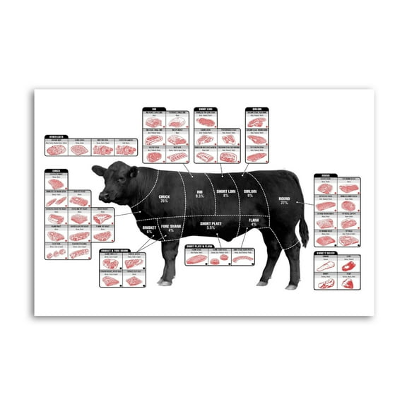 Beef Cuts Of Meat Butcher Chart Cattle Diagram Home Decor Poster Wall Art Hanging Picture Print Bedroom Decorative Painting Posters Room Aesthetic 16x24inch(40x60cm)