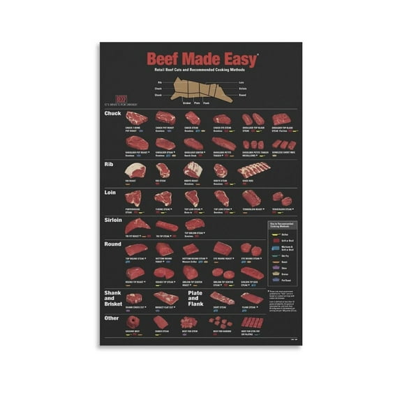 Beef Made Easy Chart Poster Beef Cuts Poster Retail Beef Cuts And Recommended Cooking Methods