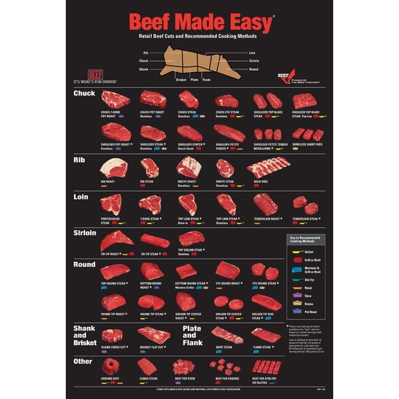 Beef Made Easy Meat Dark Poster Metal 8 Inches x 12 Inches Art Print