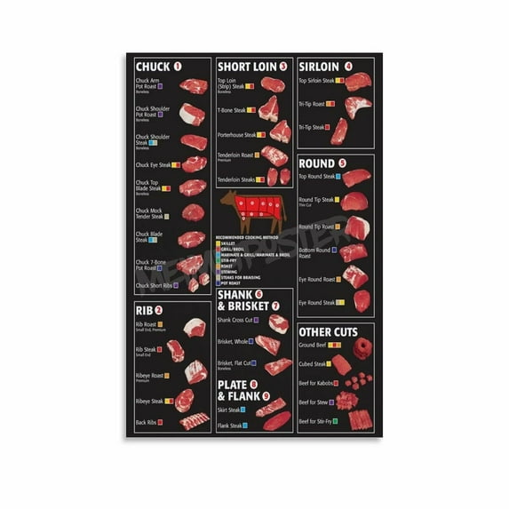 Beef Purchasing Method Poster Beef Cuts Poster Beef Cooking Method Poster Canvas Painting Wall Art Poster for Bedroom Living Room Decor
