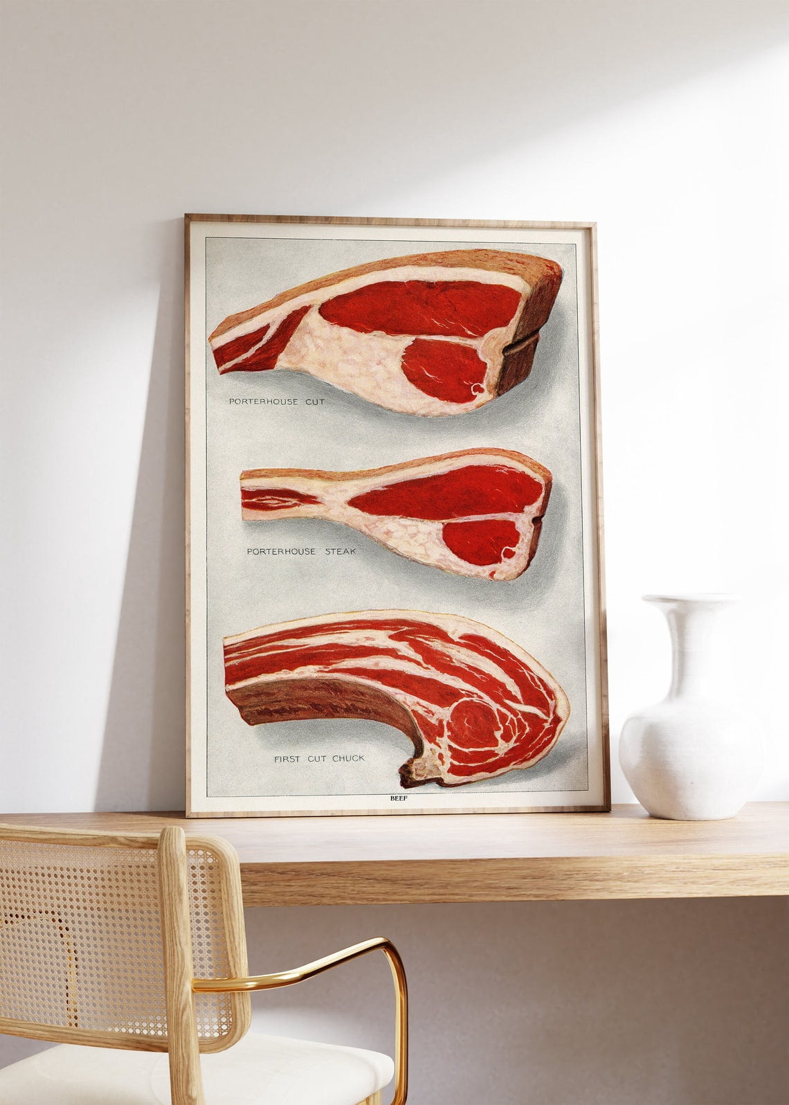 Beef Sirloins Kitchen Wall Art Print, Retro Food Guide Decor - Walmart.com