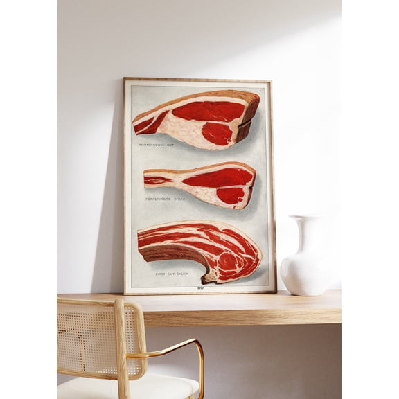 Beef Sirloins Steak Cuts Kitchen Poster Design 2, Unframed Size 24x36
