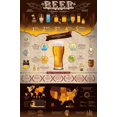 thumbnail image 1 of Beer Brewing Process Poster (24 x 36), 1 of 1