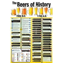 Beers of History Poster 24x36 Sold by Art.Com