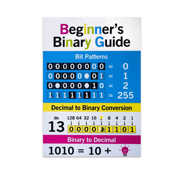 Beginner's Binary Guide Wall Decor - Computer Science Student - 13x19 Poster Print