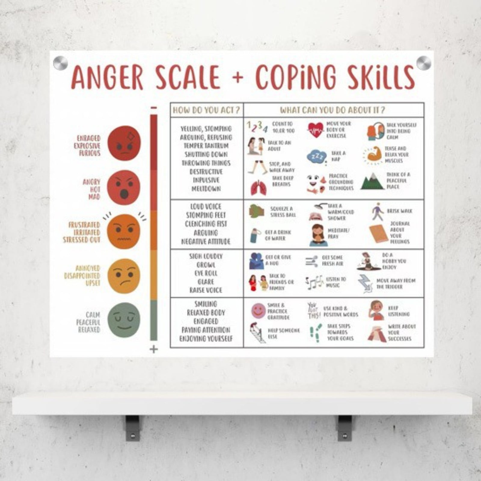 Behavior Chart for Classroom,Feelings Chart,Mental Health Posters,Anger