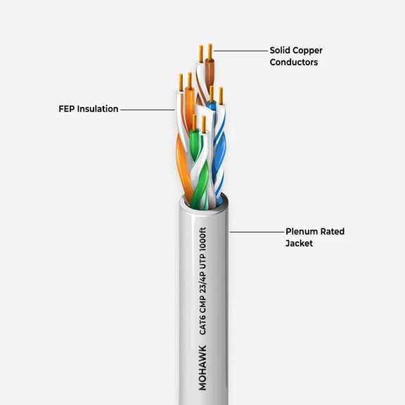 Belden 82240 RG-58/U 53 Ohm Coax Cable 1000ft Plenum-Rated White Made In USA