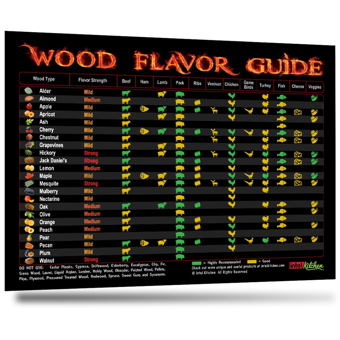 Best Black Wood Flavor Guide Magnet The Only Magnet Has Latest