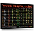 thumbnail image 1 of Best Black Wood Flavor Guide Magnet The Only Magnet Has Latest Recommendations 23 Wood Types 12 Food Types Double Than Other Meat Smoking Guides BBQ Chips Chunk Smoker Pellet Grill Accessories Gift, 1 of 5