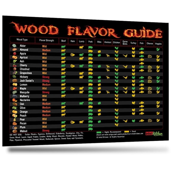 Best Black Wood Flavor Guide Magnet The Only Magnet Has Latest Recommendations 23 Wood Types 12 Food Types Double Than Other Meat Smoking Guides BBQ Chips Chunk Smoker Pellet Grill Accessories Gift