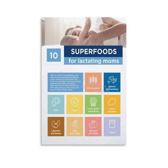 Lacticating Best Foods For Lactation Poster Lactating Mom Healthy Chart Poster (1 ...